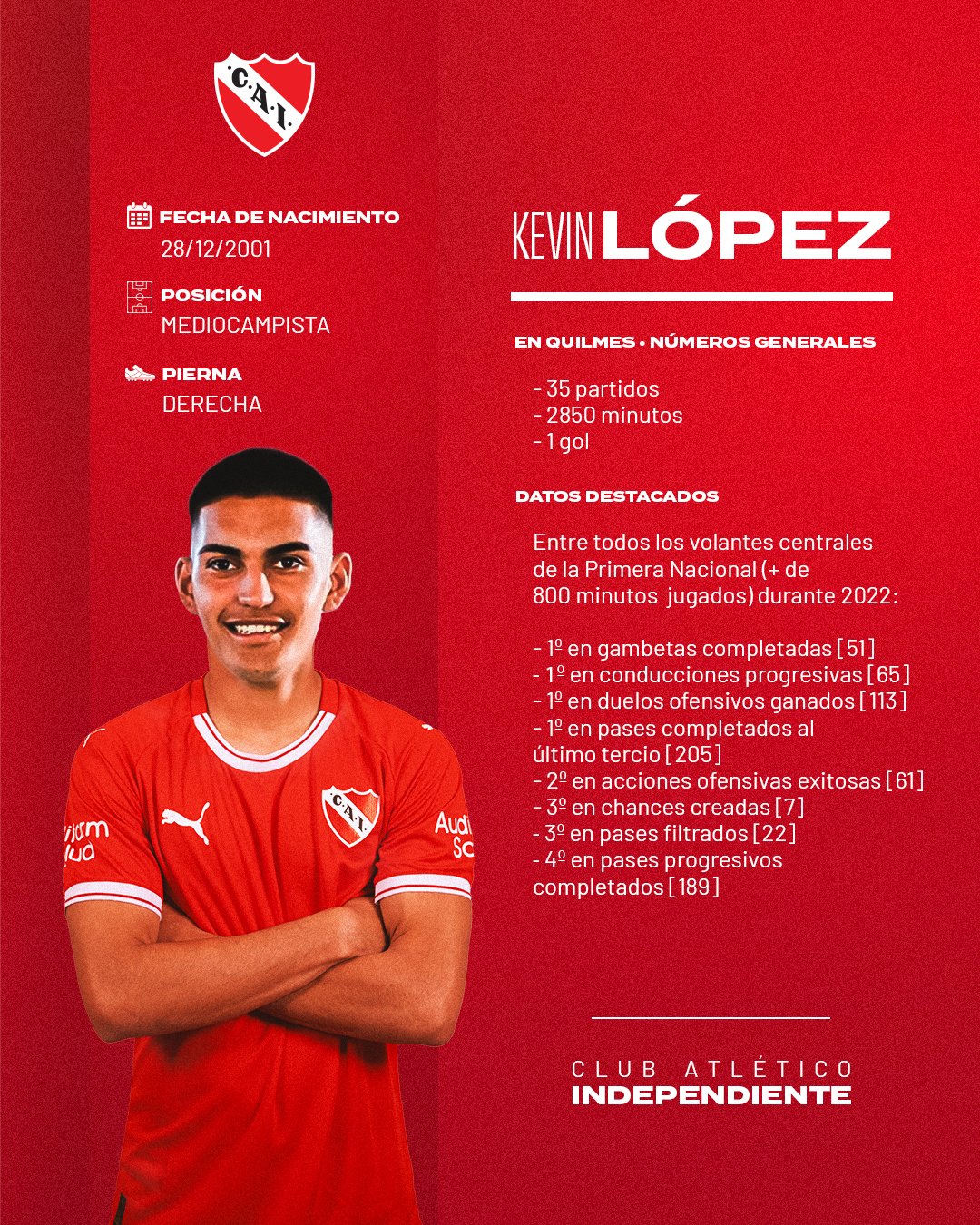 Kevin López se viste todo rojo para ser nuevo jugador de Independiente -  Vermouth Deportivo