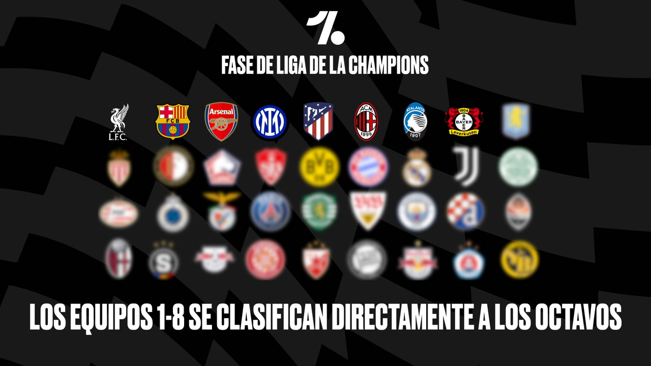 📹 ¿Cómo se definirá la fase liga de la Champions League en la última fecha?
