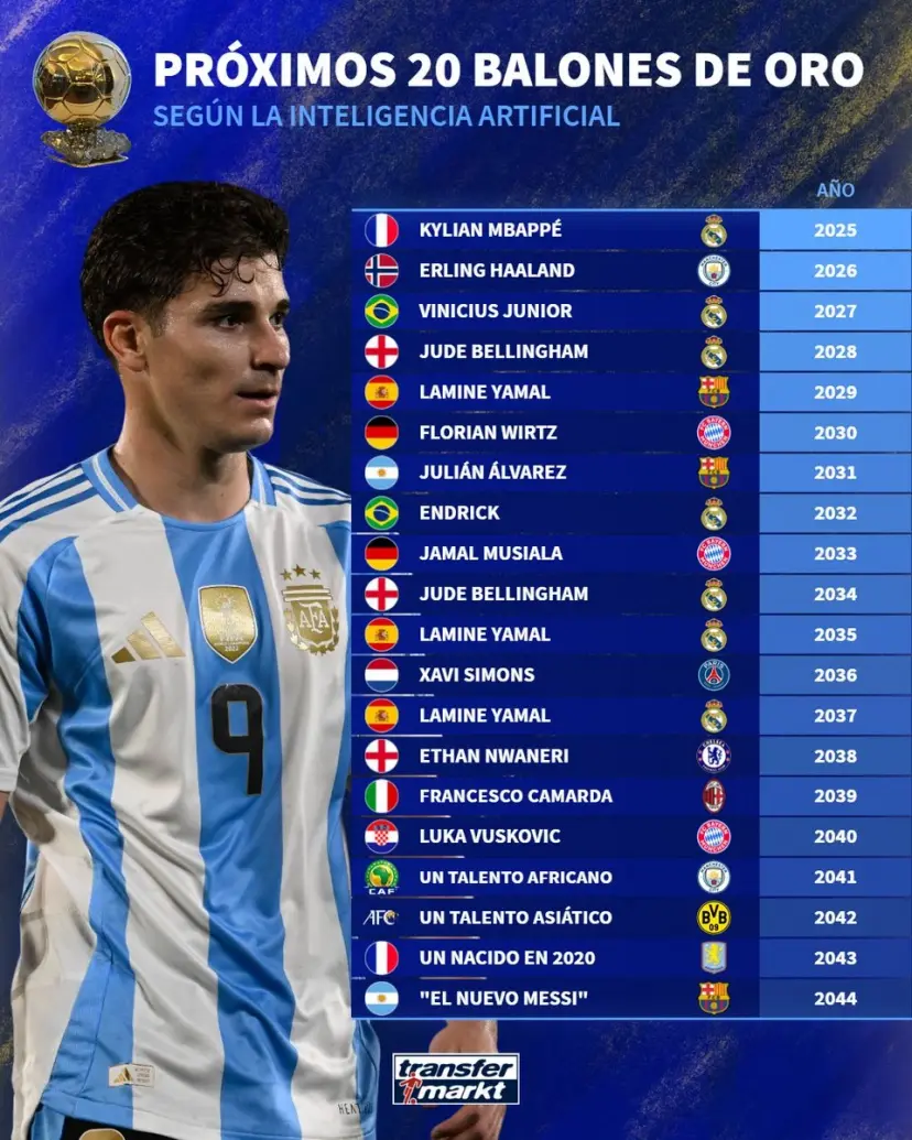 Lista de Ganadores del Balón de Oro