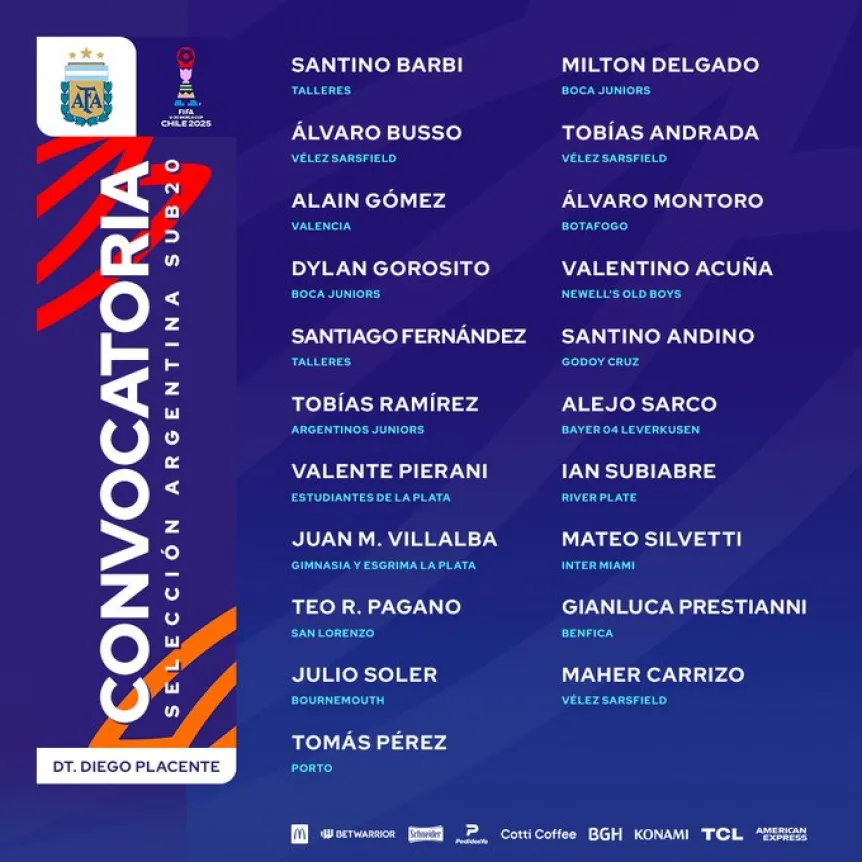 Argentina hizo oficial la lista de citados para el Mundial sub 20 de Chile