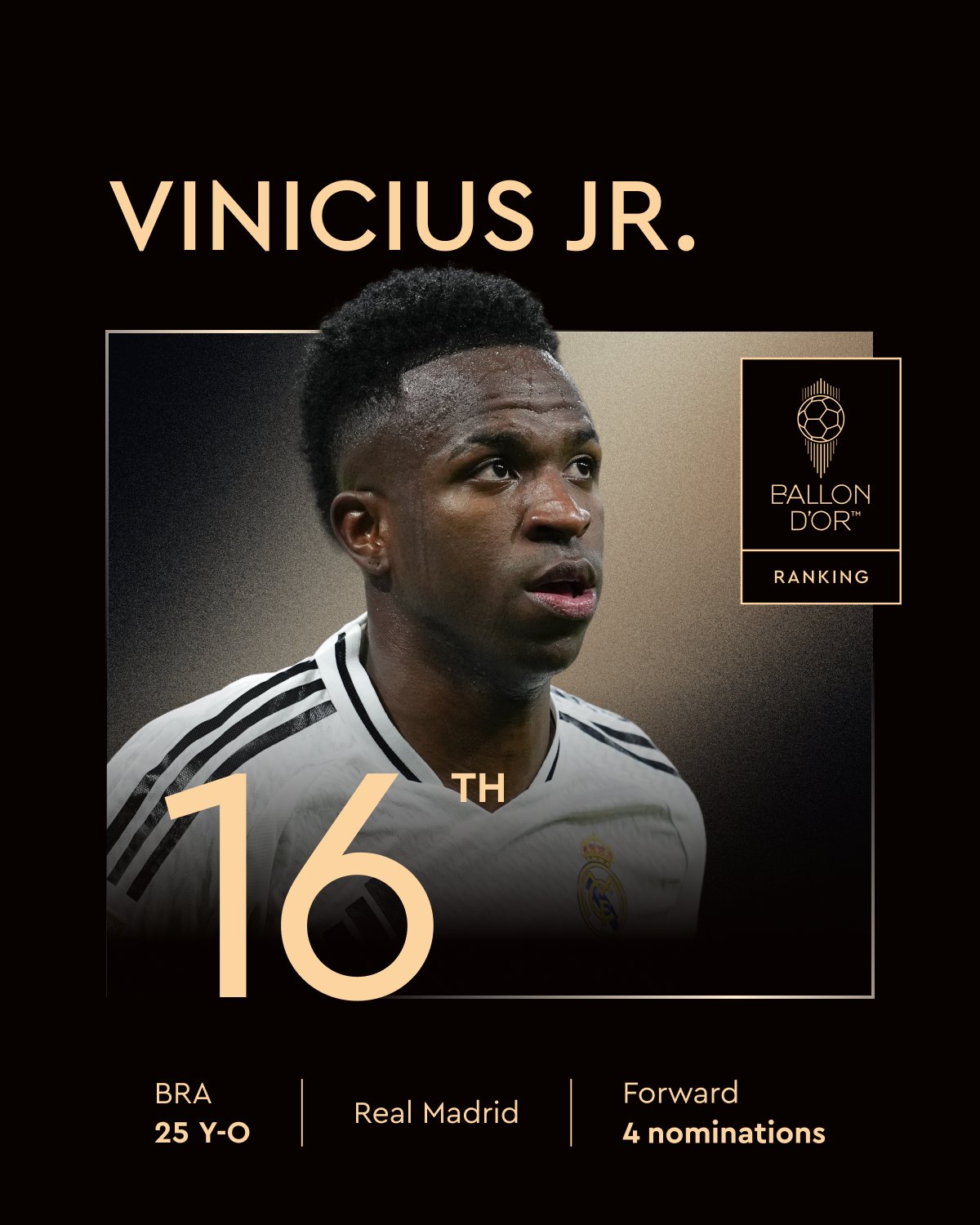 Vinicius, puesto 16 del Balón de Oro 2025