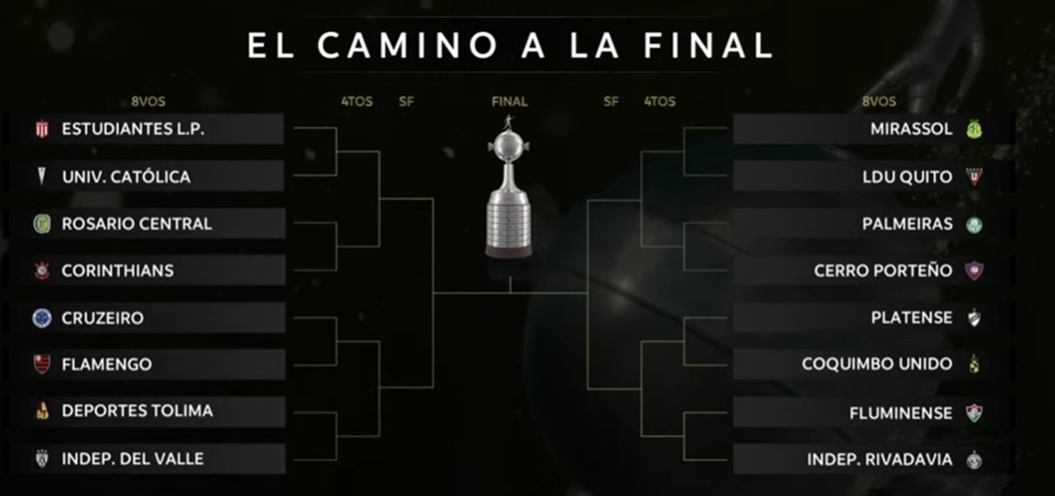 Así se jugarán los octavos de Libertadores 2026