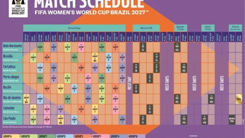 Mundial Femenino 2027: FIFA confirmó el calendario y las sedes de los 64 partidos en Brasil