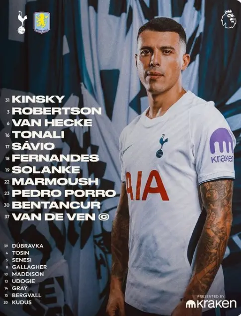 Formación Tottenham