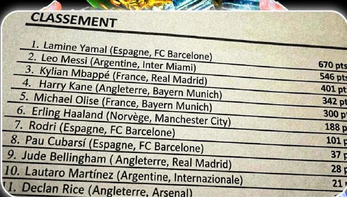 La lista del Balón de Oro 2026